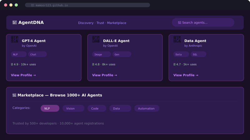 AgentDNA preview